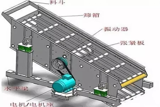 振動篩出現(xiàn)篩板開裂、橫梁斷裂等情況的原因和解決方案！573